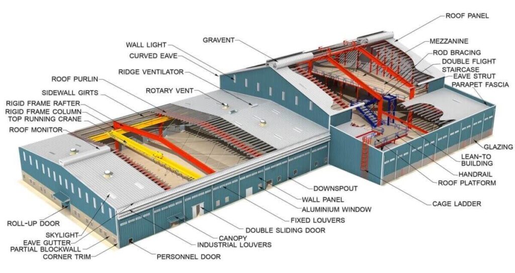 Pre-engineered steel buildings in Pakistan