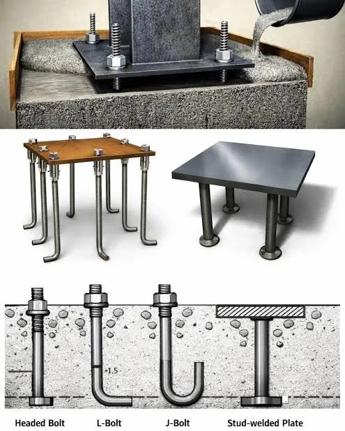 Anchor bolt types: headed bolt, L-bolt, J-bolt and stud-welded plate, with a base plate set on a concrete footing